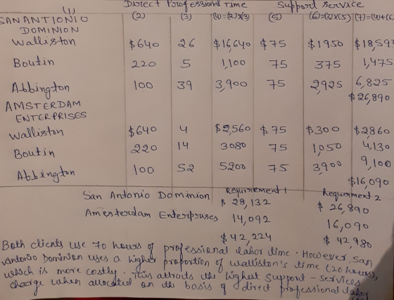 J Walliston Direct Professional Time Support service TU=(x(3) 5 6-4JXC5) (7)=6+16 SAN ANTONIO DOMINION Walliston $640 26 $16,