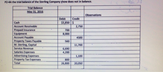 P2 4A The Trial Balance Of The Sterling Company Show Does Not In 