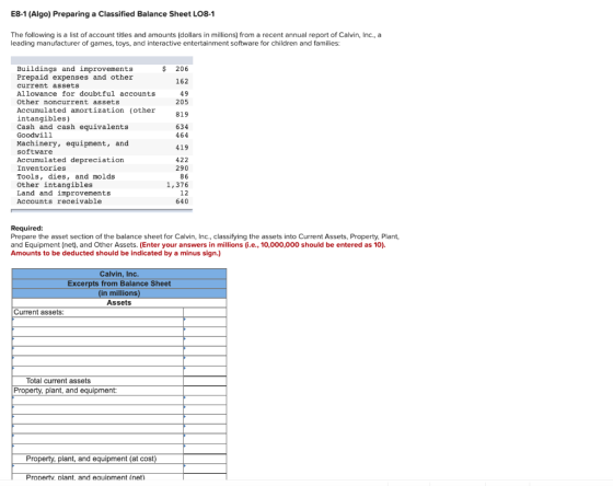 E8-1 (Algo) Preparing a Classified Balance Sheet L08-1 The following is a list of account titles and amounts (dollars in mill