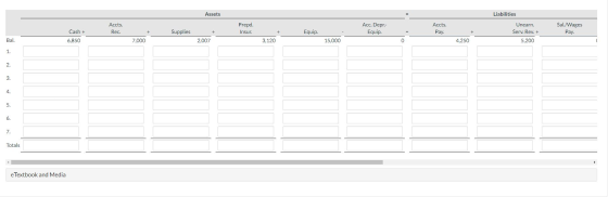 Assets Liabilities Accts. Rec. Prepd. Insur. Supplies + Equip. . Acc. Depr: Equip. Accts. Pay. Sal./Wages Pay. Unearn. Serv.