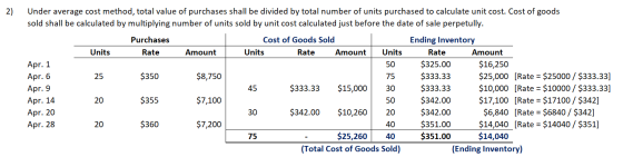 2) Under average cost method, total value of purchases shall be divided by total number of units purchased to calculate unit