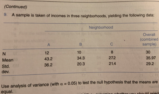 (Continued) 9. A sample is taken of incomes in three neighborhoods, yielding the following data: Neighborhood Overall (combin