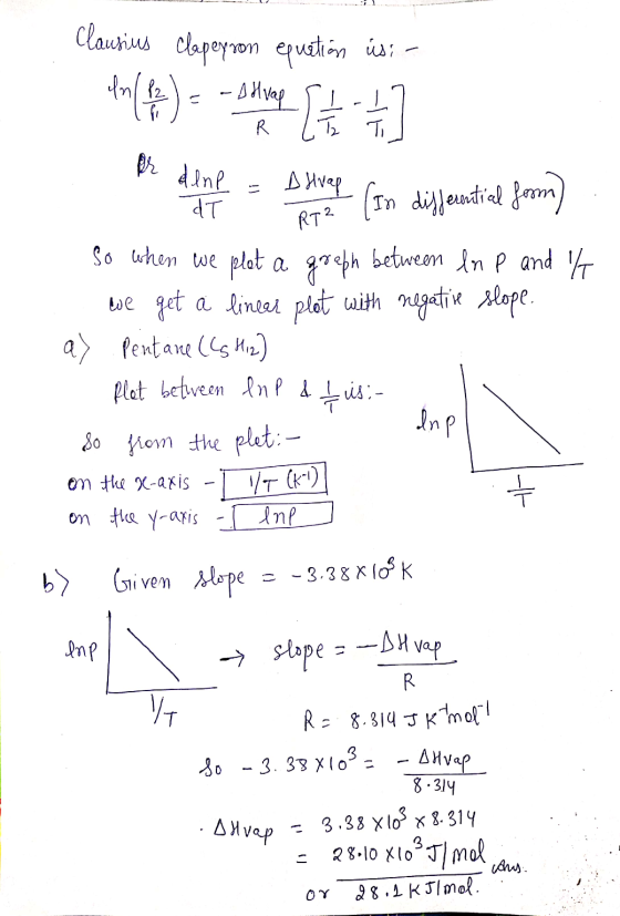 Clausius Clapeyson epustion is: - en(4) Bahiang [ 1 2 ] alime nte ne sono di penting from So when we plot a graph between In