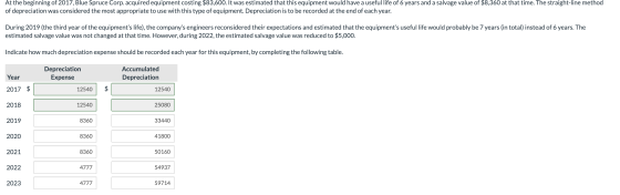 At the beginning of 2017, Blue Spruce Corp. acquired equipment costing $83,600. It was estimated that this equipment would ha