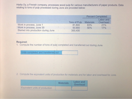 Hielta Oy, a Finnish company processes wood pulp for various manufacturers of paper products. Data relating to tons of pulp p
