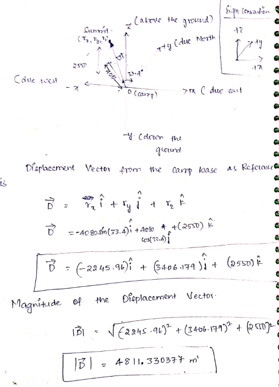 Sumit T3.4 0 ciuni Oiplacnent Vecto Magnitude ofthe Displacement Vecto