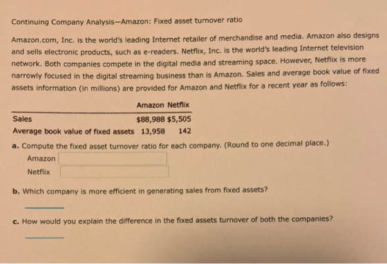 Continuing Company Analysis-Amazon: Fixed asset turnover ratio Amazon.com, Inc. is the worlds leading Internet retailer of m