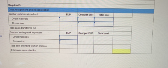 EUP Cost per EUP Total cost Required 3. Cost Assignment and Reconciliation Cost of units transferred out Direct materials Con