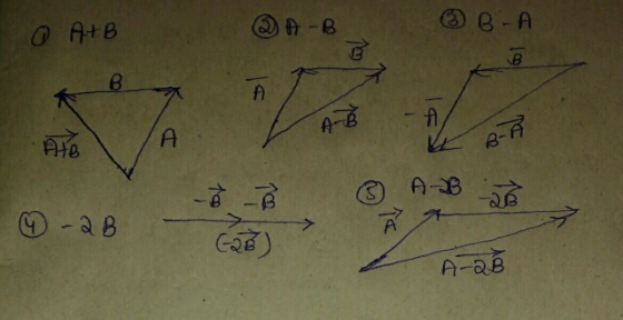 AtB A-aB