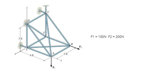 F1 = 100N F2 = 200N 31 B 4 ft