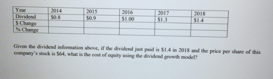 2014 2017 2015 $0.9 2016 $1.00 2018 $1.4 $0.8 51.3 Year Dividend $ Change % Change Given the dividend information above, if t