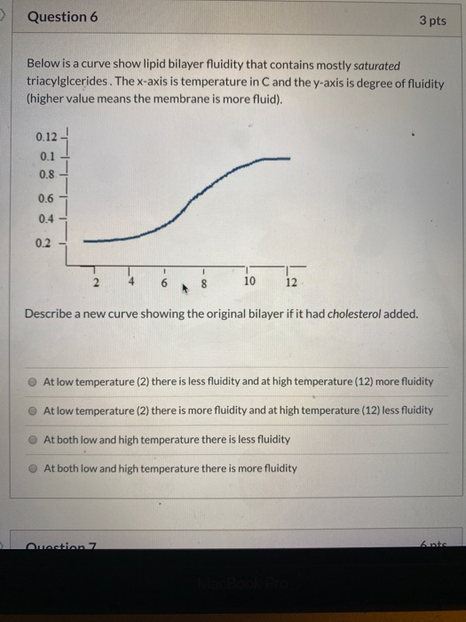 Question 6 3 pts Below is a curve show lipid bilayer fluidity that contains mostly saturated triacylglcerides. The x-axis is