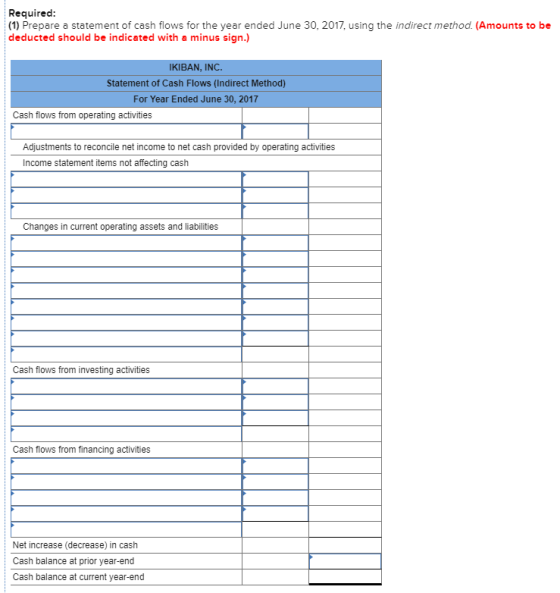Required (1) Prepare a statement of cash flows for the year ended June 30, 2017, using the indirect method. (Amounts to be deducted should be indicated with a minus sign.) KIBAN, INC Statement of Cash Flows (Indirect Method) For Year Ended June 30, 2017 Cash flows from operating activities Adjustments to reconcile net income to net cash provided by operating activities Income statement items not affecting cash Changes in current operating assets and liabilities Cash flows from investing activities Cash flows from financing activities Net increase (decrease) in cash Cash balance at prior year-end Cash balance at current year-end