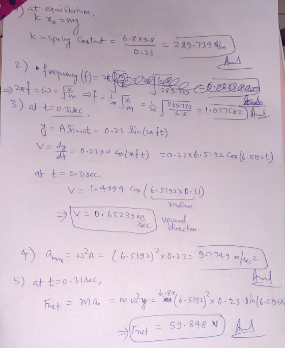 at equilibrium, KXo = mg k=spring Constant = 6.889.8 - 1997 8.2 = 289.739 N/m 0.23 2) frequency (f) = zelo lectores are zat=W