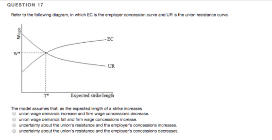 QUESTION 17 Refer to the following diagram, in which EC is the employer concession curve and UR is the union resistance curve