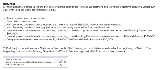 Required 1. Prepare journal entries to record the costs incurred in both the Refining Department and Blending Department during March. Key your entries to the items (a) through (g) below. a. Raw materials used in production. b. Direct labor costs incurred. C. Manufacturing overhead costs incurred for the entire factory, $636,000. (Credit Accounts Payable.) d. Manufacturing overhead was applied to production using a predetermined overhead rate. e. Units that were complete with respect to processing in the Refining Department were transferred to the Blending Department, $672,000 f. Units that were complete with respect to processing in the Blending Department were transferred to Finished Goods, $720,000 g. Completed units were sold on account, $1,460,000. The Cost of Goods Sold was $630,000. 2. Post the journal entries from (1) above to T-accounts. The following account balances existed at the beginning of March. (The beginning balance in the Refining Departments Work in Process is given in the T-account shown above.) Raw materials Work in process-Blending Department 56,000 Finished goods $210,600 $ 16,000