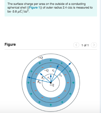 The surface charge per area on the outside of a conducting spherical shell ((Figure 1)) of outer radius 2.4 cm is measured to be-3.8 pC/m2 Figure 1 of 1