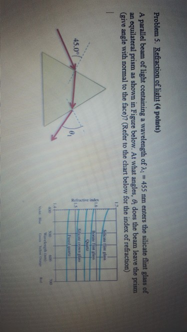 Problem 5. Refraction of light (4 points) A parallel beam of light containing a wavelength of 21 = 455 nm enters the silicate