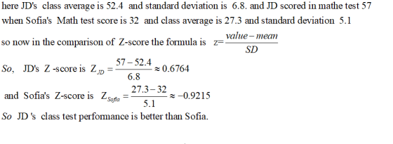 here JDs class average is 52.4 and standard deviation is 6.8. and JD scored in mathe test 57 when Sofias Math test score is