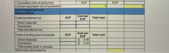 EUP EUP 0 0 + Equivalent units of production Cost per equivalent unit of production Cost Assignment and Reconciliation Costs