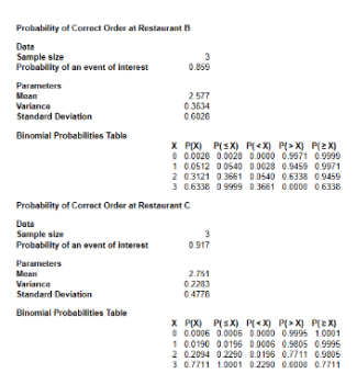 Probability of Correct Order at Restaurant B Data Sample size Probability of an event of Interest P. - Hs Mean Variance Stand