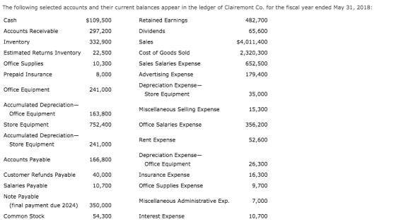 The following selected accounts and their current balances appear in the ledger of Clairemont Co. for the fiscal year ended M
