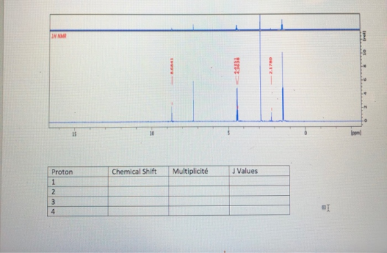 Ippm] Proton Chemical Shift Multiplicité Values