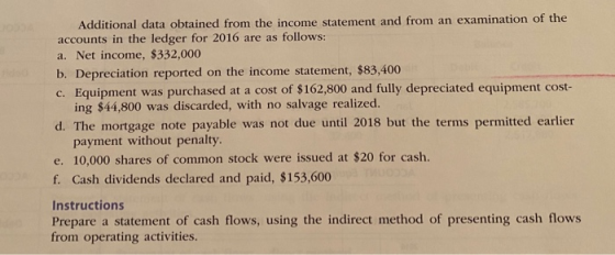 Additional data obtained from the income statement and from an examination of the accounts in the ledger for 2016 are as foll