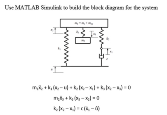 Use MATLAB Simulink to build the block diagram for the system M m x2 +kı (x2-u) + Kz (x2-x1) + k3 (x2-x) = 0 m_x3 + k} (x3 –