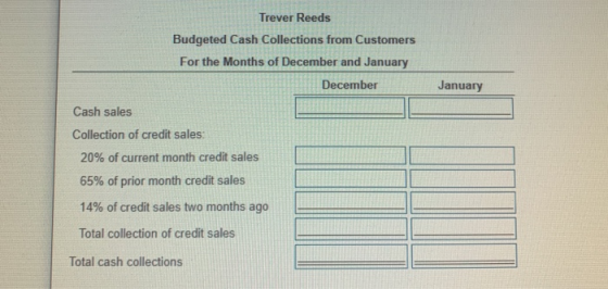 Trever Reeds Budgeted Cash Collections from Customers For the Months of December and January December January Cash sales Coll