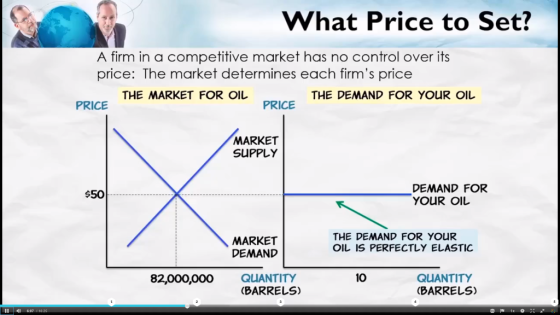 What Price to Set? A firm in a competitive market has no control over its price: The market determines each firms price THE