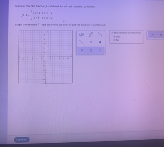 Suppose that the functionſ is defined, for all real numbers, as follows. 3x+1 fx < -2 x-3 if x 2-2 Graph the functionſ. Then