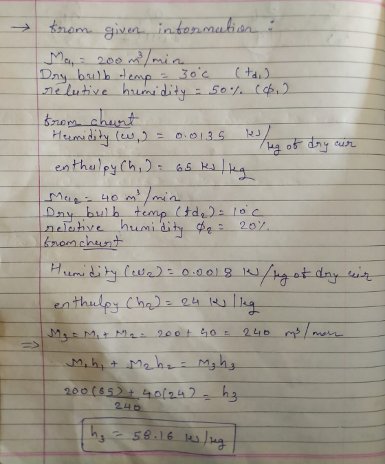 RJ from given information & Ma = 200 m² m/min Dry bulb temp = 30°c. (taj relative humidity = 50% (6) from chart Heemidity (w.