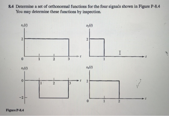 8.4 Determine a set of orthonormal functions for the four signals shown in Figure P-8.4 You may determine these functions by inspection. s2(t) s1(t) s4() s3(t) Figure P-8.4