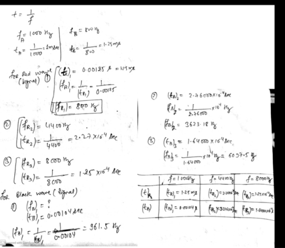 +: f 1600 kg = tю и 4. — 1-2, т. Ilmsee סטס) г), for Red wave (ит) 6-0013, c 125 mg Не). ... . К) О-ФІer (+), - 2-ə 6 стъків