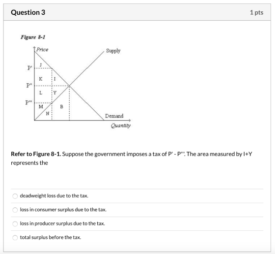 Question 3 1 pts Figure 8-1 1 Price Supply KI | Lly Demand Quantity Refer to Figure 8-1. Suppose the government imposes a tax