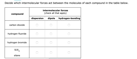 Decide which intermolecular forces act between the molecules of each compound in the table below. intermolecular forces (chec