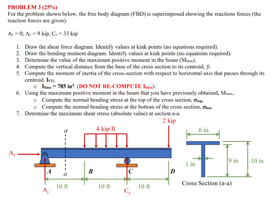 PROBLEM 3 (25%) For the problem shown below, the free body diagram (FBD) is superimposed showing the reactions forces (the re
