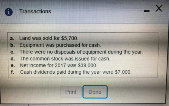 Transactions a. Land was sold for $5,700. b. Equipment was purchased for cash. c. There were no disposals of equipment during