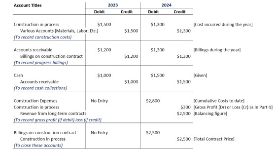 Account Titles 2023 2024 Debit Credit Debit Credit $1,300 Cost incurred during the year] Construction in process $1,500 Vario