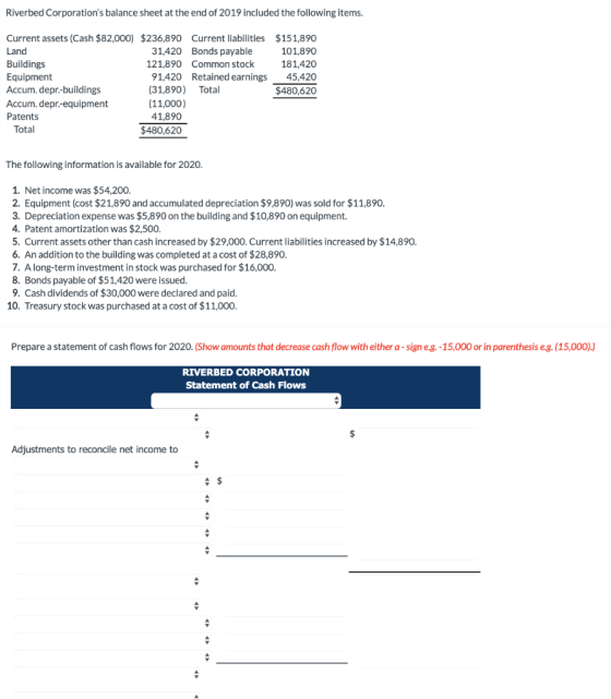 Riverbed Corporations balance sheet at the end of 2019 included the following items. Current assets (Cash $82,000) $236,890