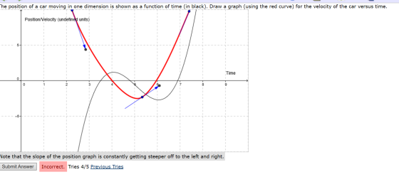 Che position of a car moving in one dimension is shown as a function of time (in black). Draw a graph (using the red curve) f