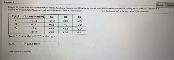 Question 7 5 points Save and Consider the chemical shift of carbons in aromatic systems. To estimate these chemical shifts wh