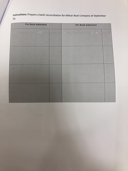 Instructions: Prepare a bank reconciliation for Milner Boat Company at September Per Bank statement Per Book statement