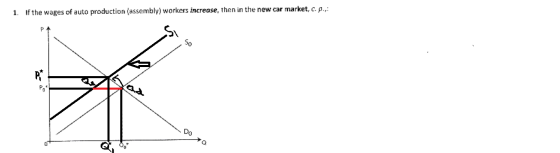 1. If the wages of auto production (assembly) workers increase, then in the new car market, c.p. 000