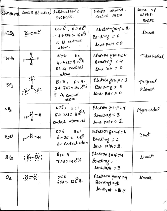 (compound Lecors eftinture Inflructions Initials TRUPI around Central. Mom Name of VSPER Shape CO2 &c=0 C-42, 0-60 :.4+2x6 =