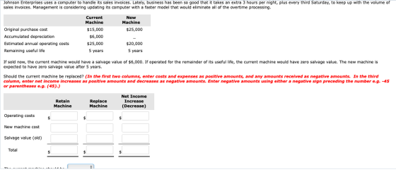 Johnson Enterprises uses a computer to handle its sales invoices. Lately, business has been so good that it takes an extra 3