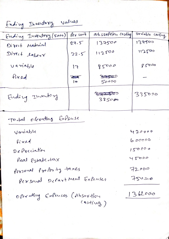 Ending Inventory values Ending Inventory (5000) per unit Direct Material absorption costing variable costing 137500 137500 27