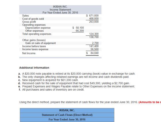 IKIBAN INC. Income Statement For Year Ended June 30, 2016 Sales Cost of goods sold Gross profit Operating expenses Depreciati