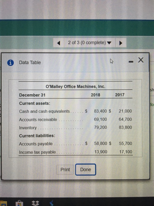 2 of 3 (0 complete) X i Data Table OMalley Office Machines, Inc. sh 2017 December 31 2018 Current assets: fo Cash and cash e